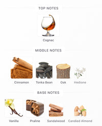 Angel Share Decants