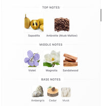 Mojave Ghost EDP Decants