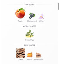Peche Mirage Decants