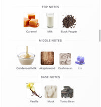 Dirty Milk Decants