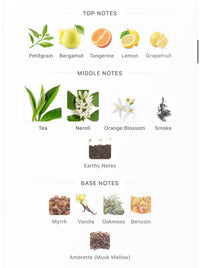 Neroli Outrenoir Decants