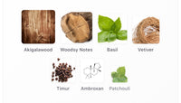 Bois Imperial Decants